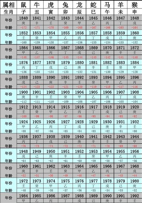 58年次|民国58年出生 西元 年龄对照表・台湾国定假期